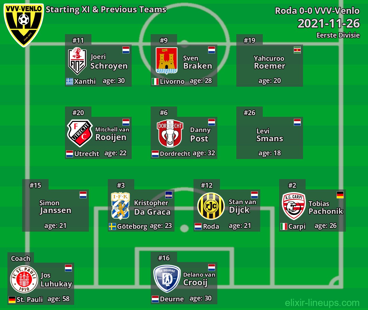 VVV-Venlo Starting XI & Previous Teams 2021-11-26