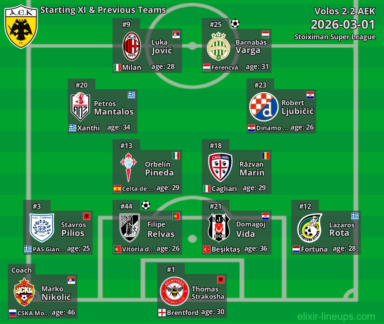 AEK Starting XI & Previous Teams 2026-03-01