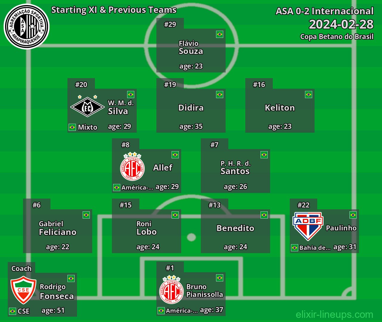 ASA Starting XI & Previous Teams 2024-02-28