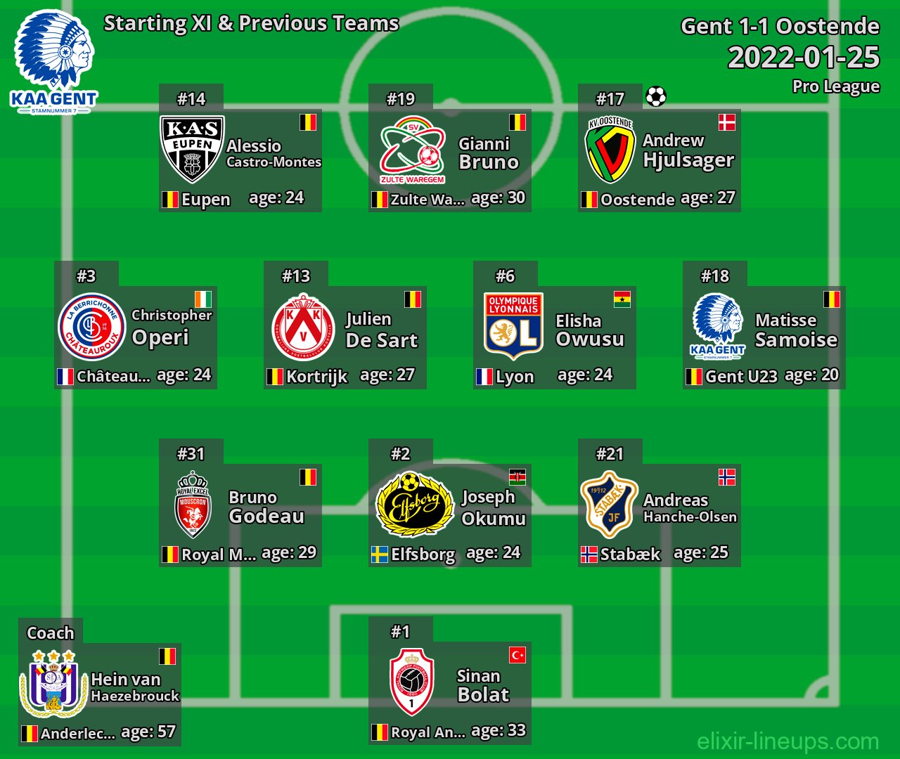 Gent Starting XI & Previous Teams 2022-01-25