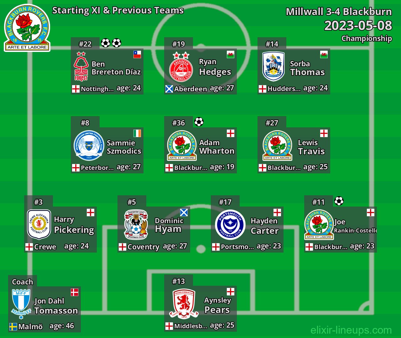 Blackburn Starting XI & Previous Teams 2023-05-08