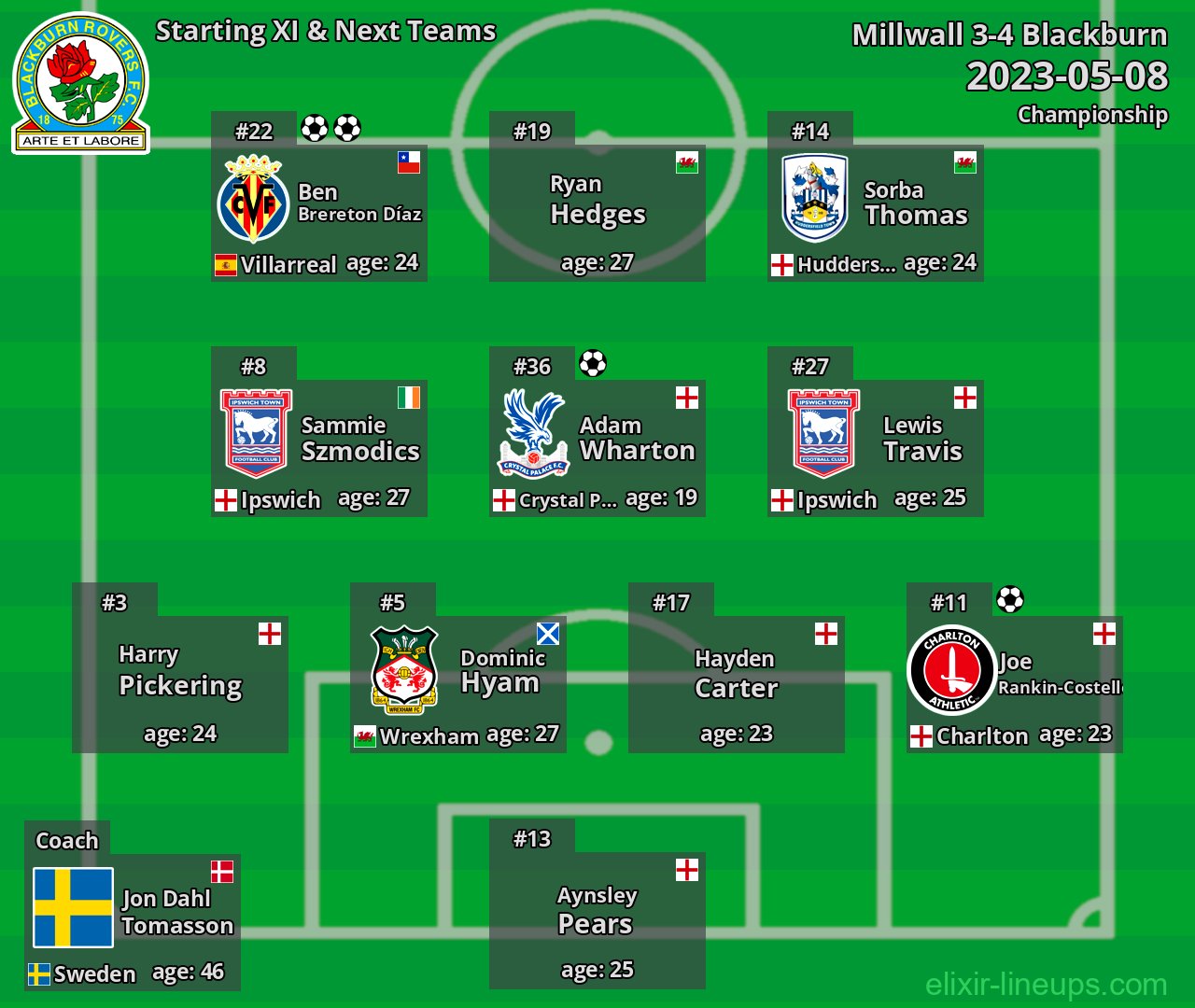 Blackburn Starting XI & Next Teams 2023-05-08
