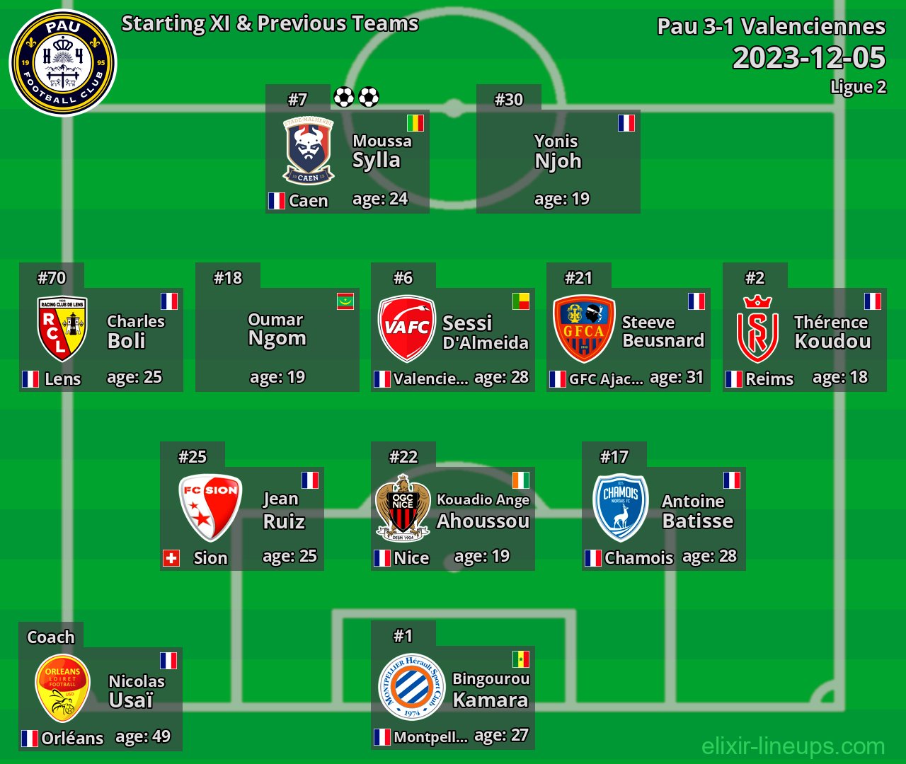 Pau Starting XI & Previous Teams 2023-12-05
