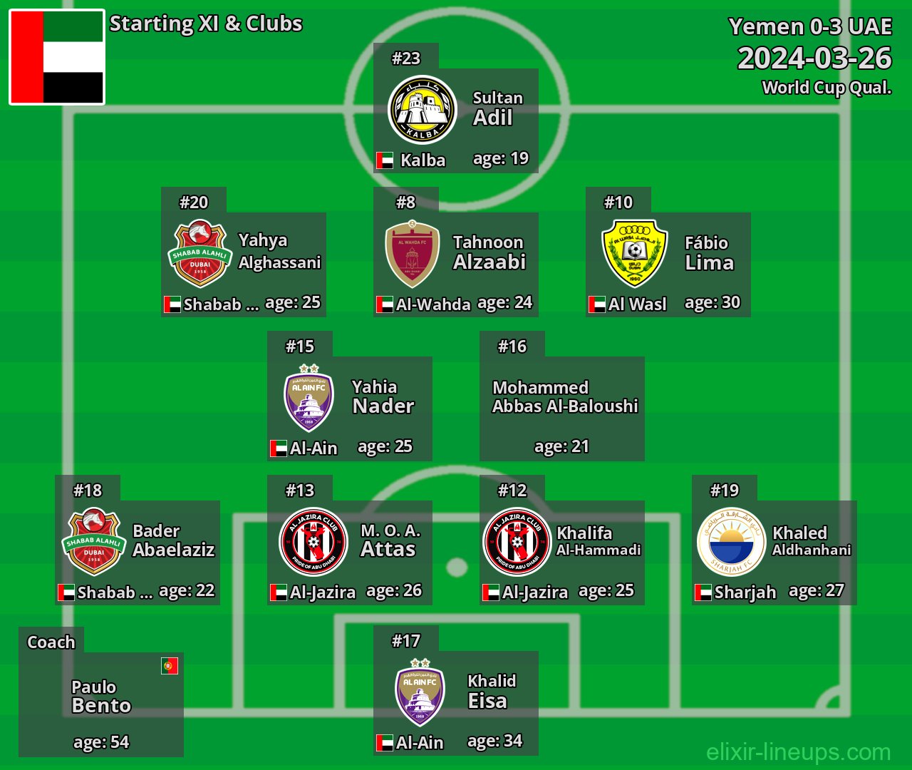 UAE Starting XI 2024-03-26