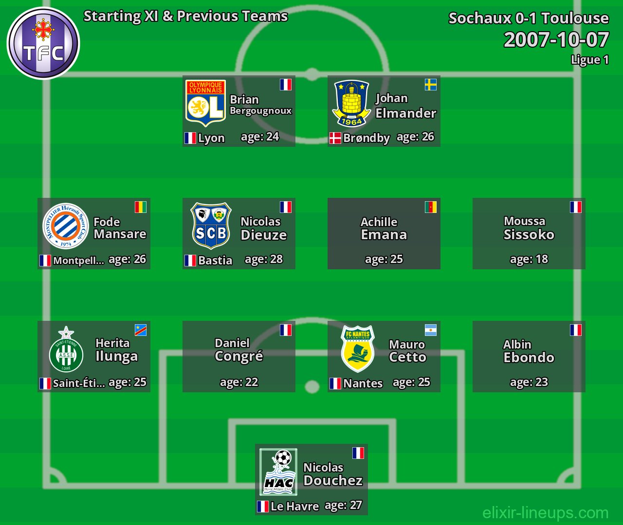 Toulouse Starting XI & Previous Teams 2007-10-07