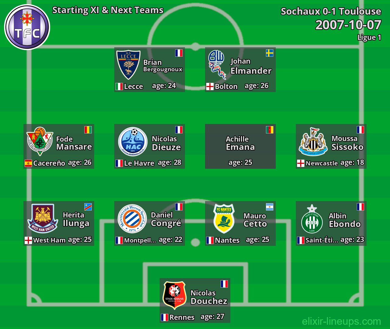 Toulouse Starting XI & Next Teams 2007-10-07