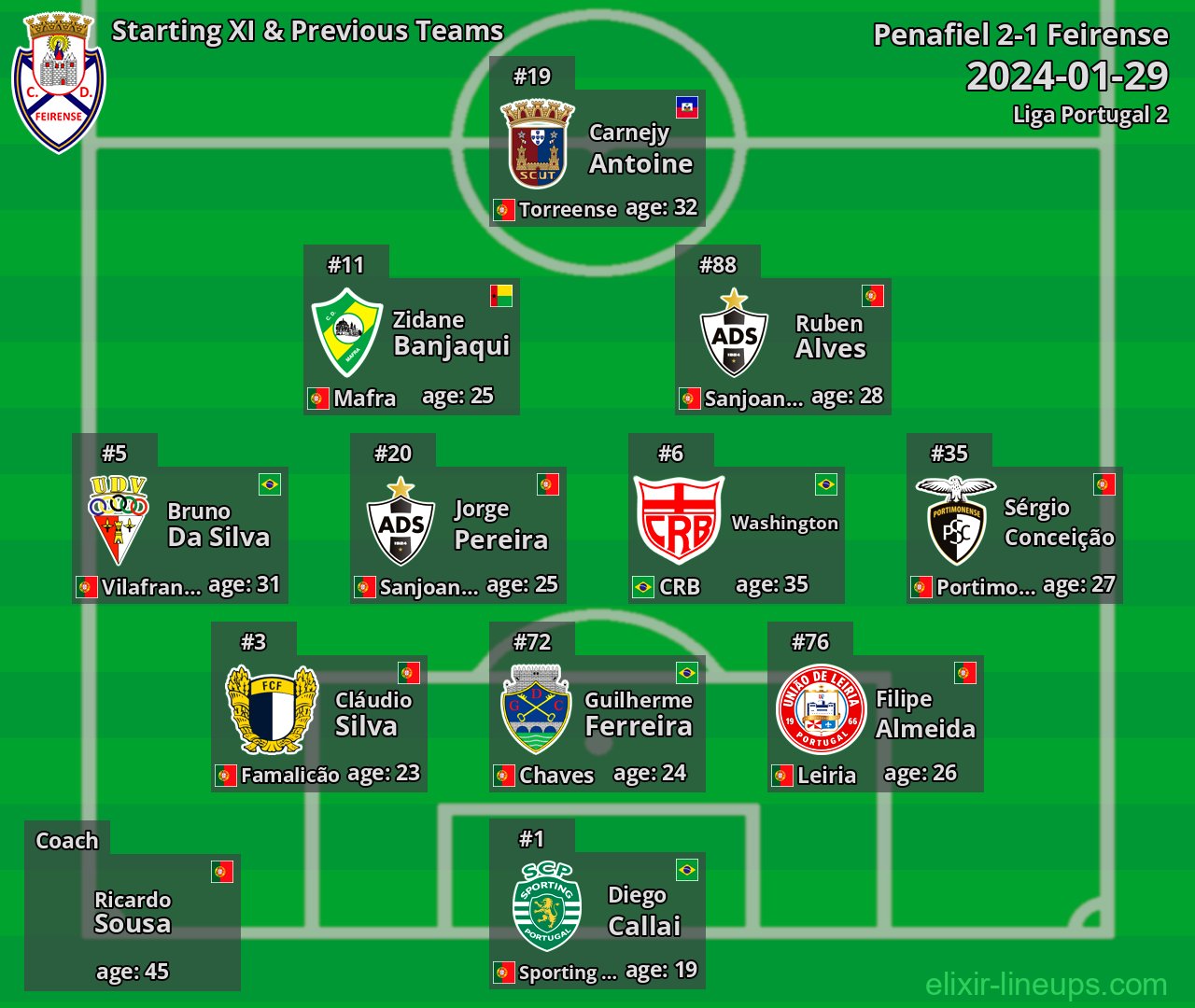 Feirense Starting XI & Previous Teams 2024-01-29