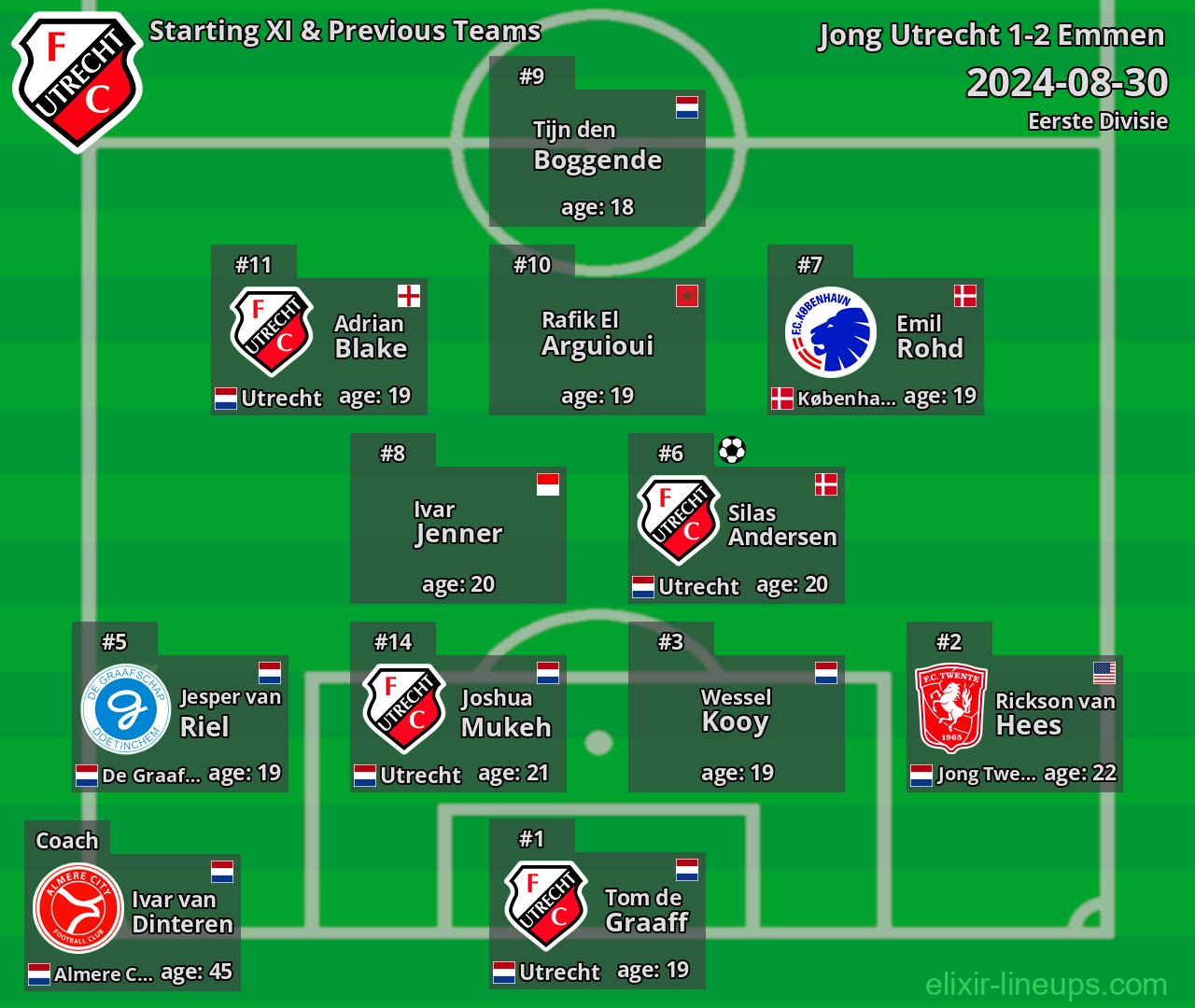 Jong Utrecht Starting XI & Previous Teams 2024-08-30