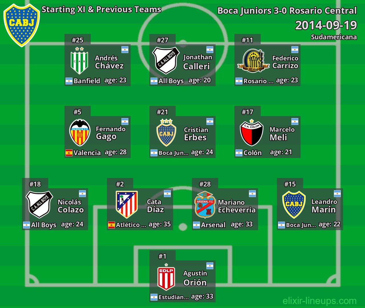 Boca Juniors Starting XI & Previous Teams 2014-09-19