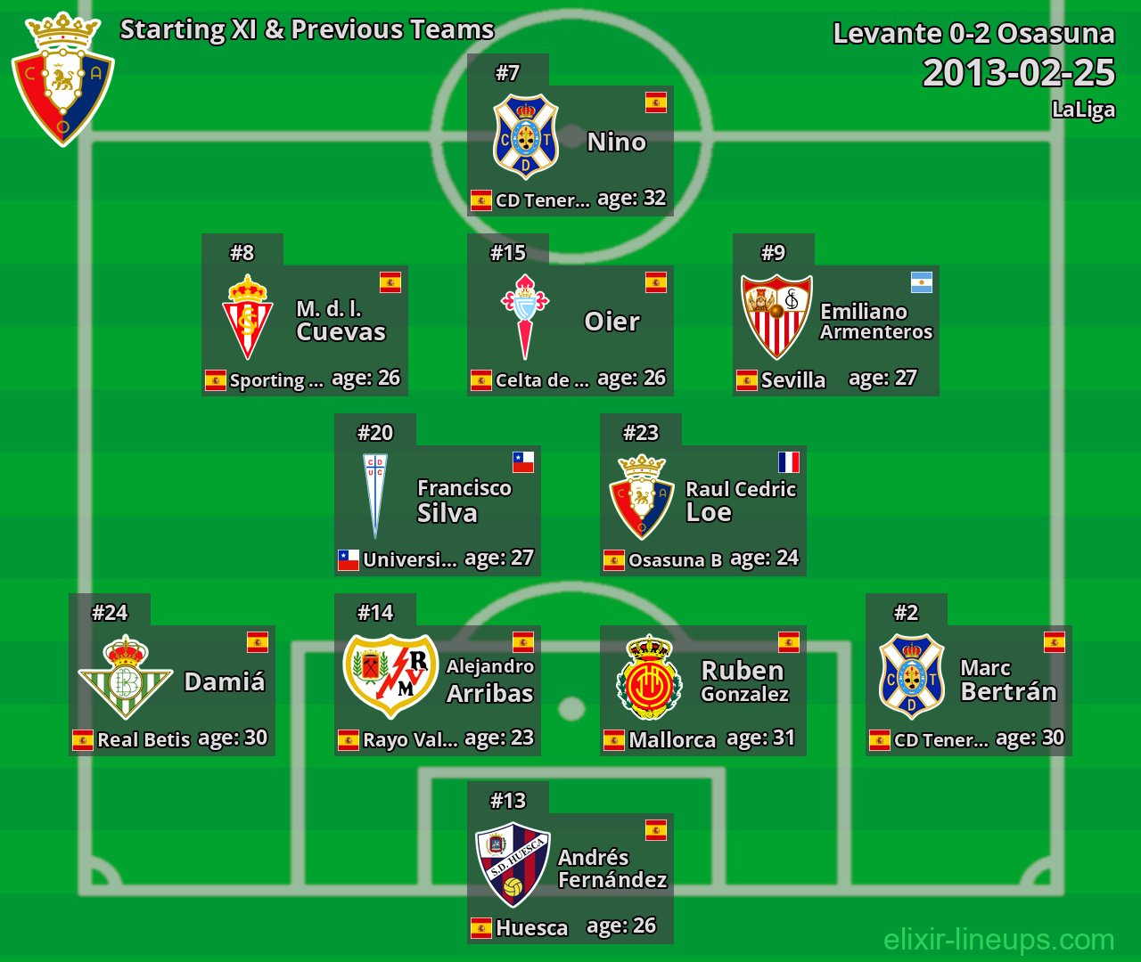 Osasuna Starting XI & Previous Teams 2013-02-25