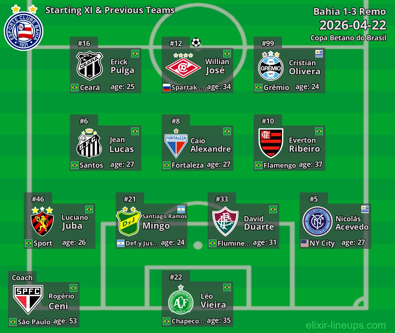 Bahia Starting XI & Previous Teams 2026-04-22