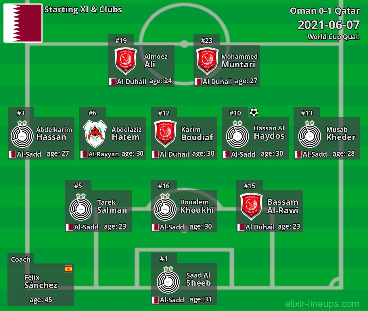 Qatar Starting XI 2021-06-07