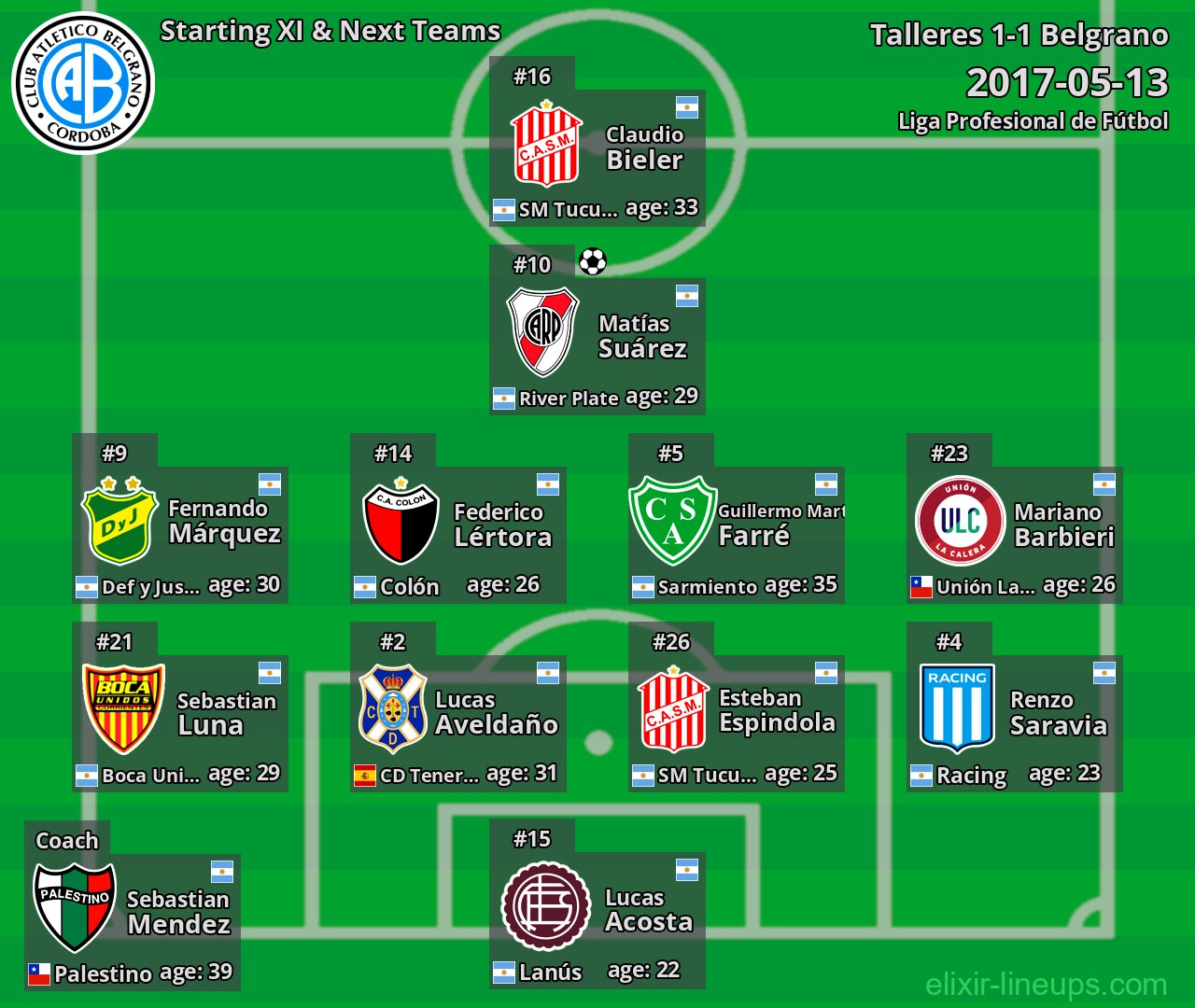 Belgrano Starting XI & Next Teams 2017-05-13