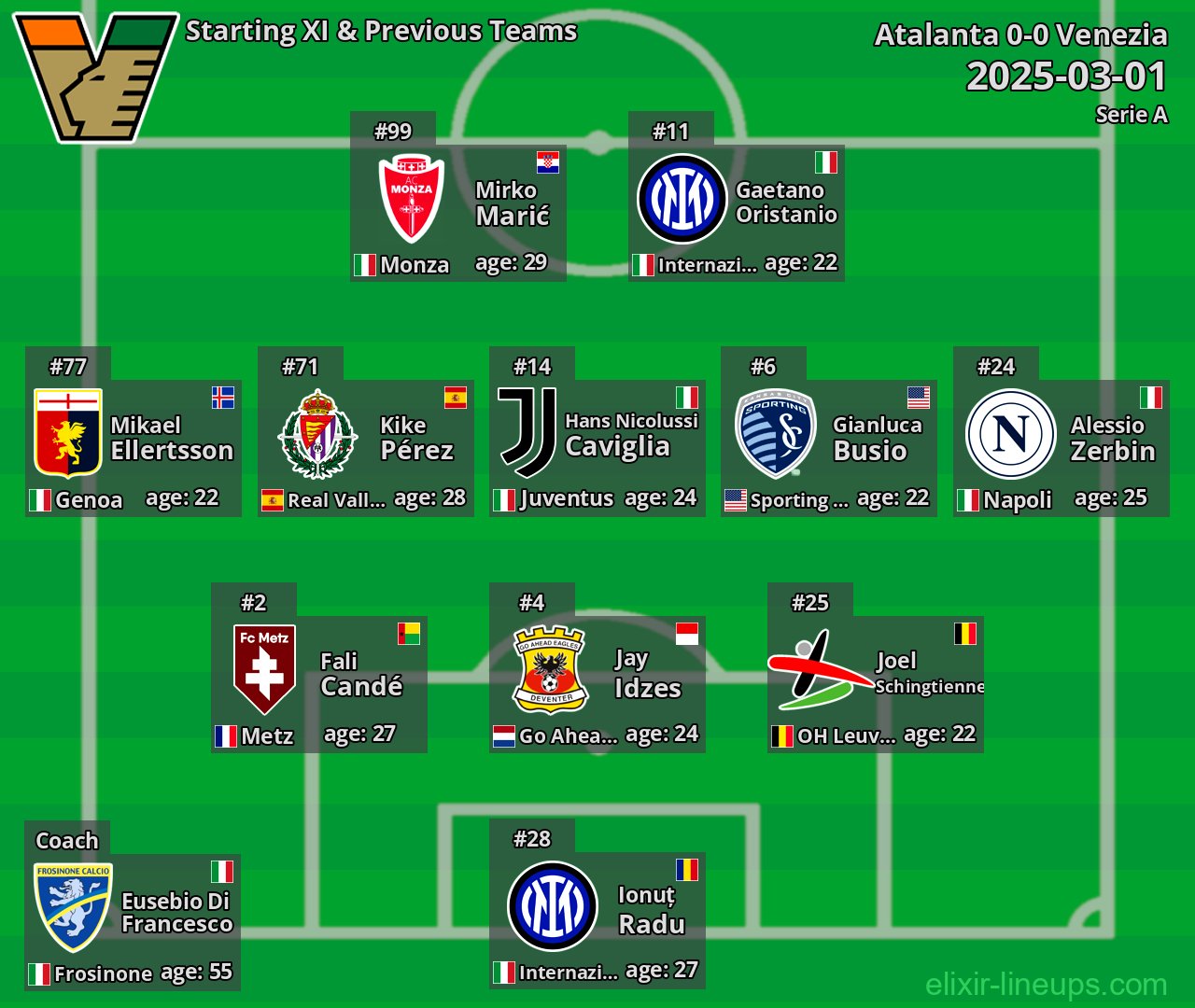 Venezia Starting XI & Previous Teams 2025-03-01