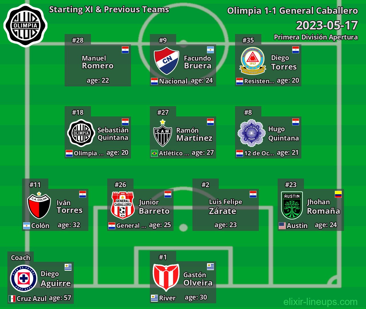 Olimpia Starting XI & Previous Teams 2023-05-17