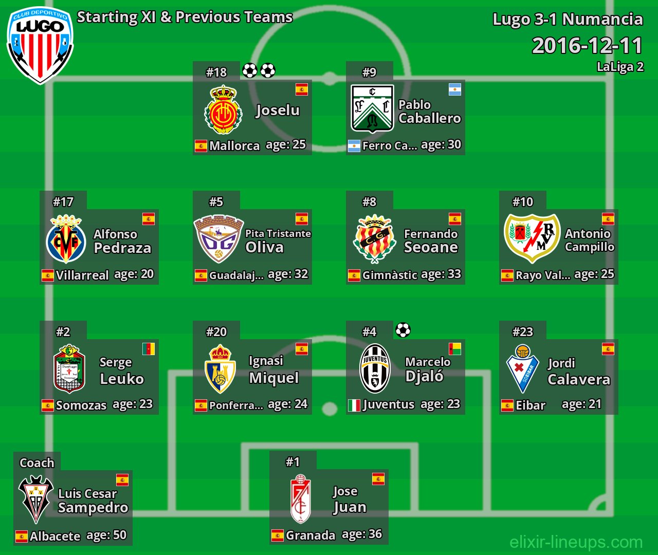 Lugo Starting XI & Previous Teams 2016-12-11