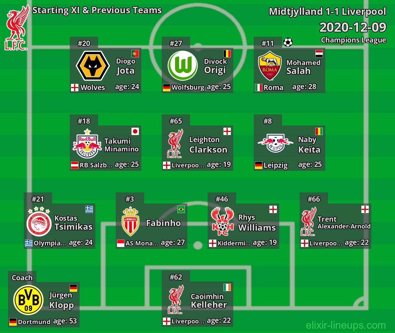 Liverpool Starting XI & Previous Teams 2020-12-09