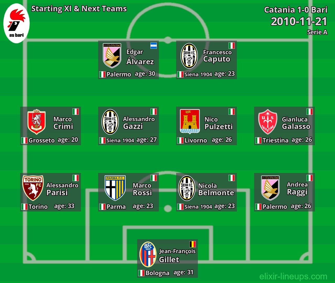 Bari Starting XI & Next Teams 2010-11-21