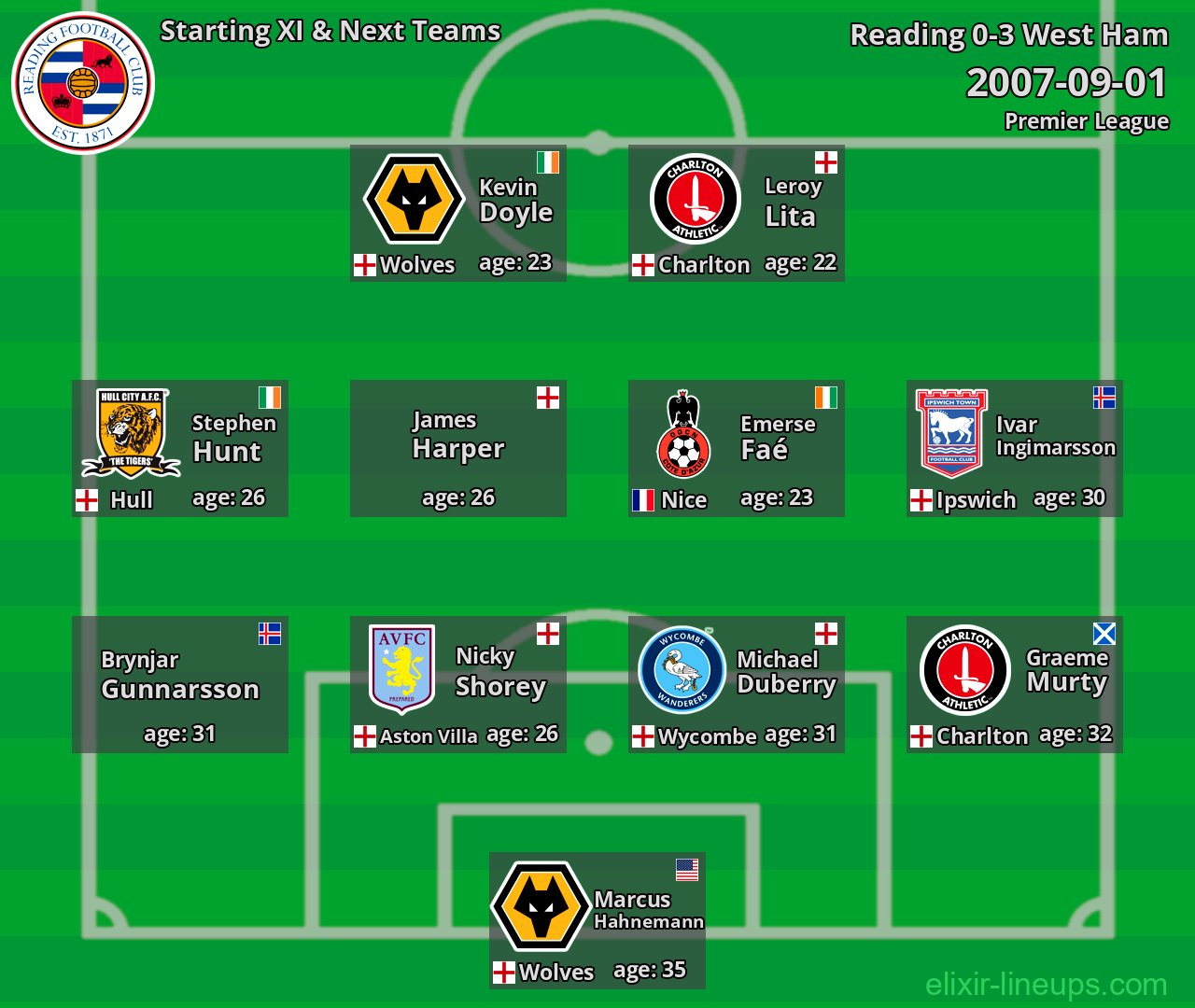 Reading Starting XI & Next Teams 2007-09-01