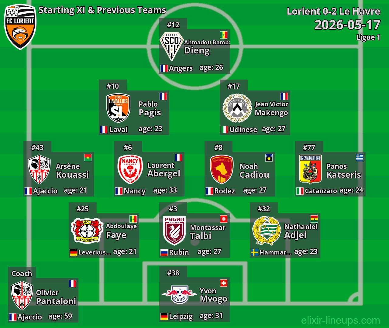 Lorient Starting XI & Previous Teams 2026-05-17