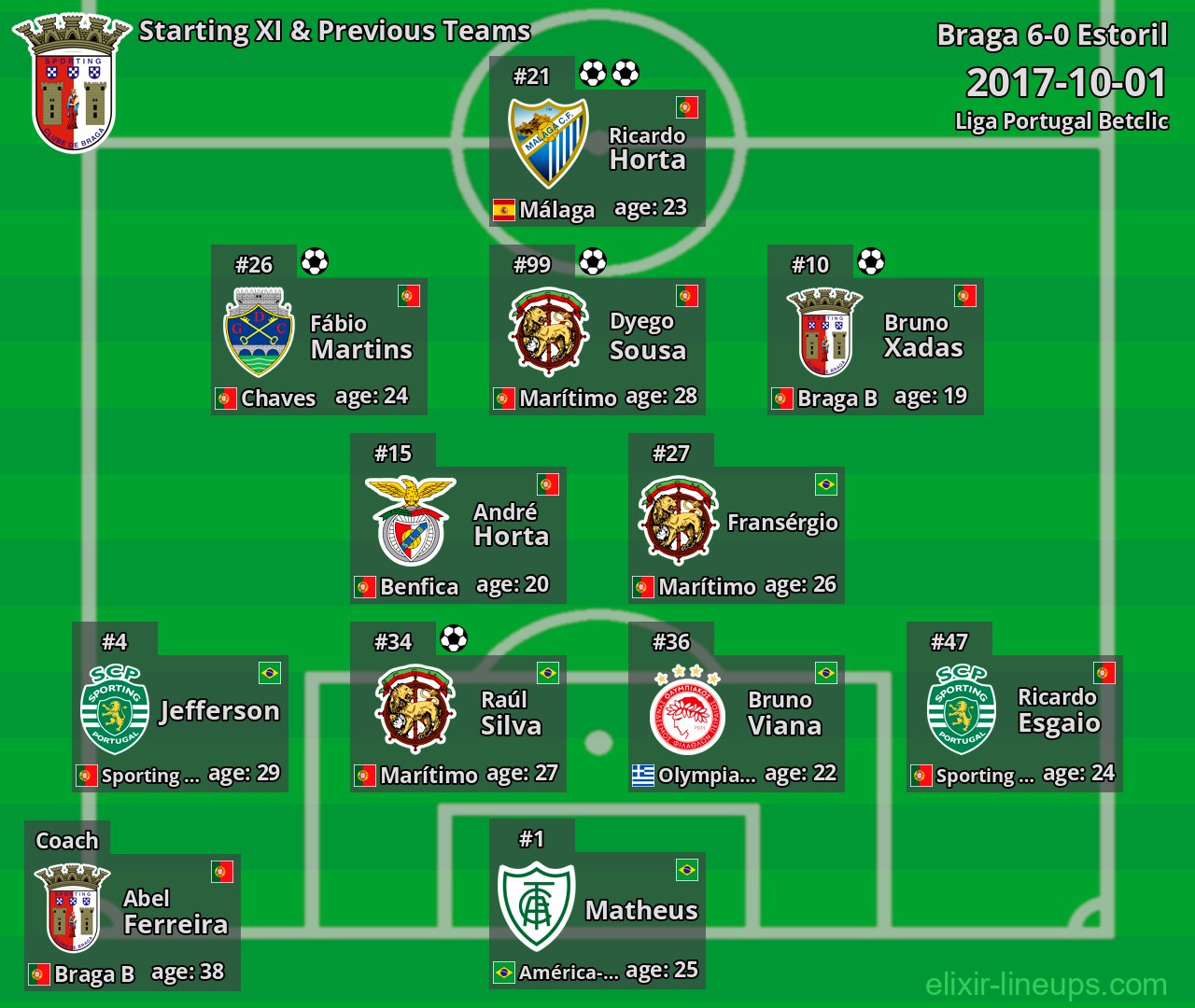 Braga Starting XI & Previous Teams 2017-10-01