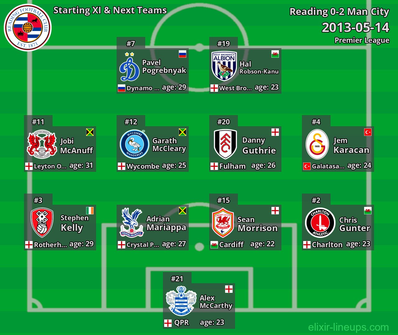 Reading Starting XI & Next Teams 2013-05-14