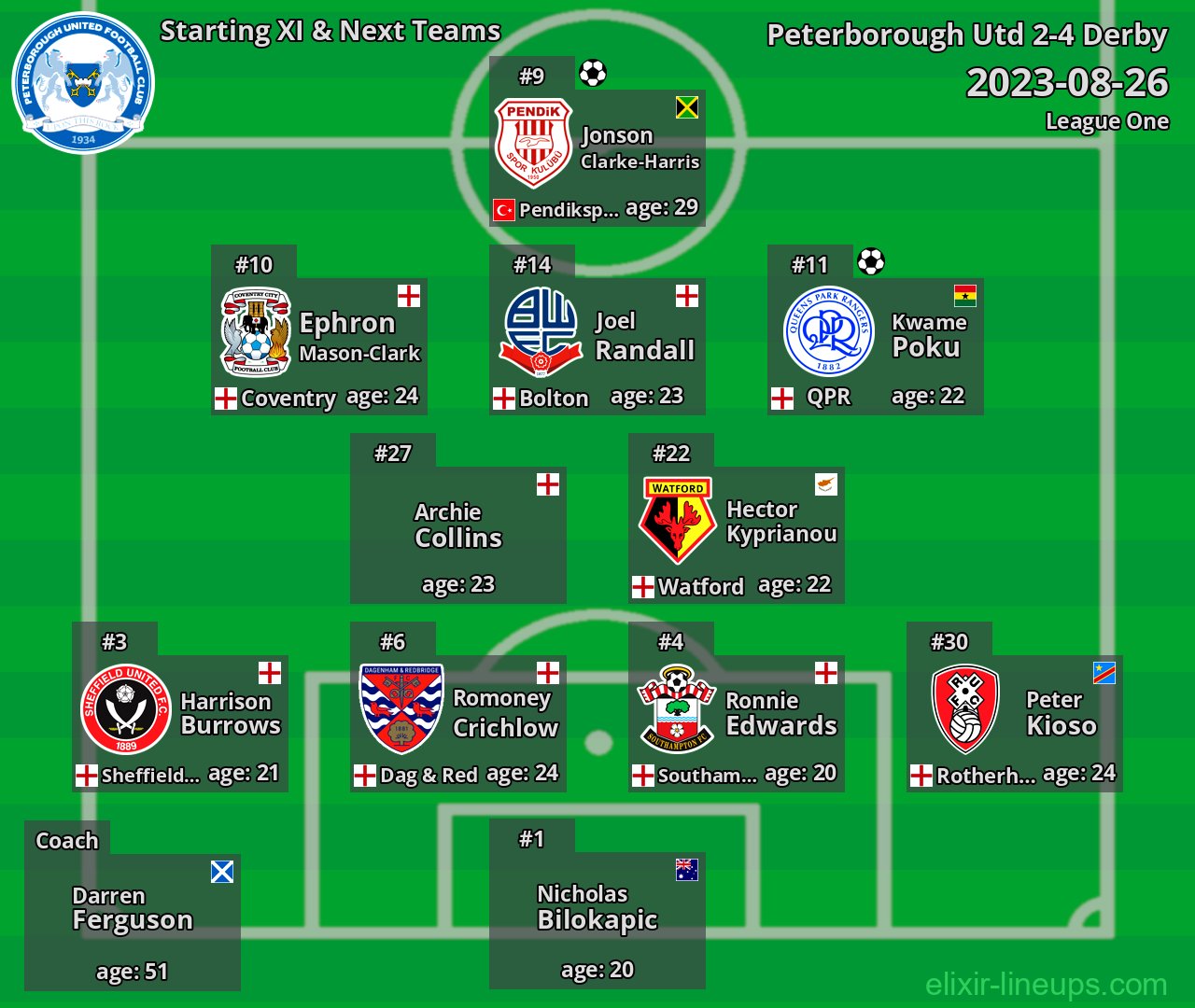 Peterborough Utd Starting XI & Next Teams 2023-08-26