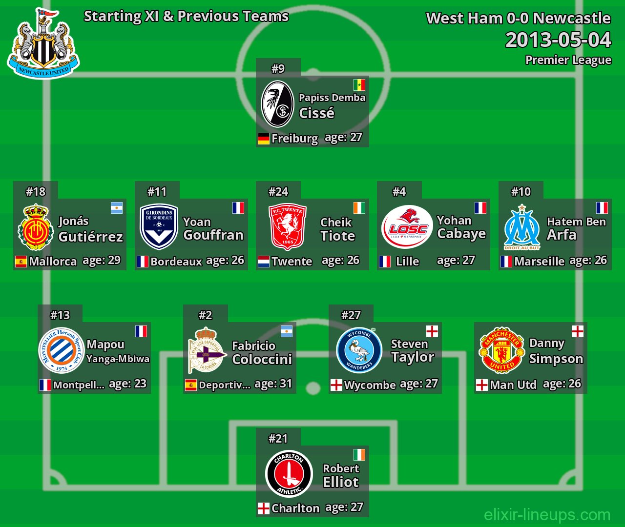 Newcastle Starting XI & Previous Teams 2013-05-04