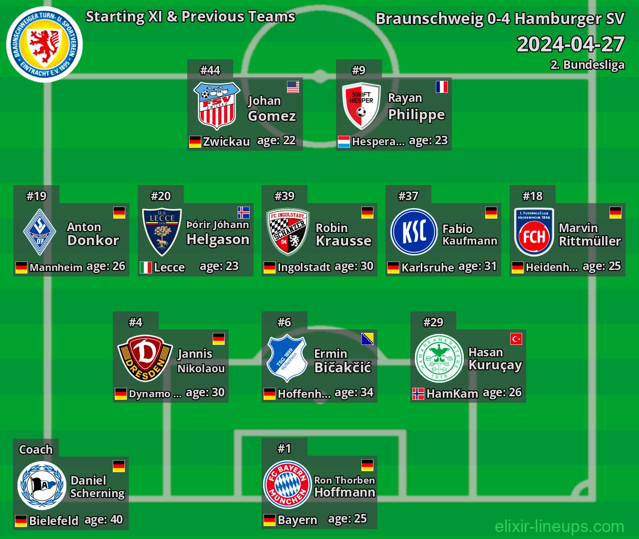 Braunschweig Starting XI & Previous Teams 2024-04-27