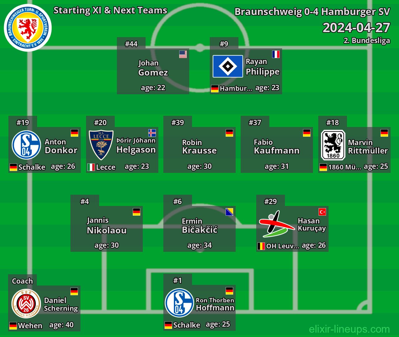 Braunschweig Starting XI & Next Teams 2024-04-27