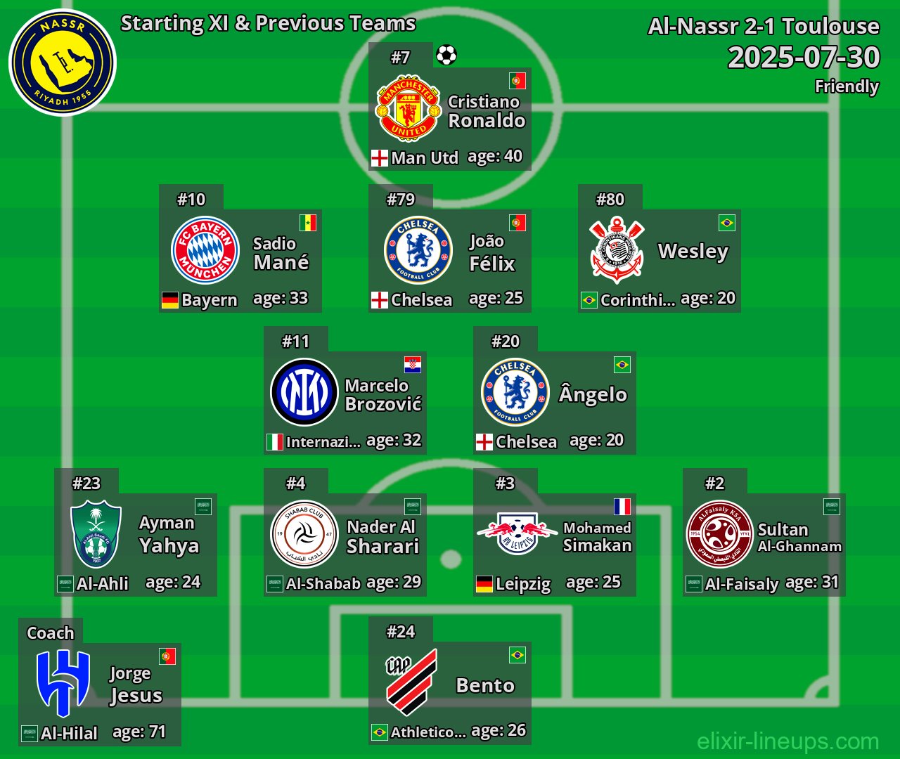 Al-Nassr Starting XI & Previous Teams 2025-07-30