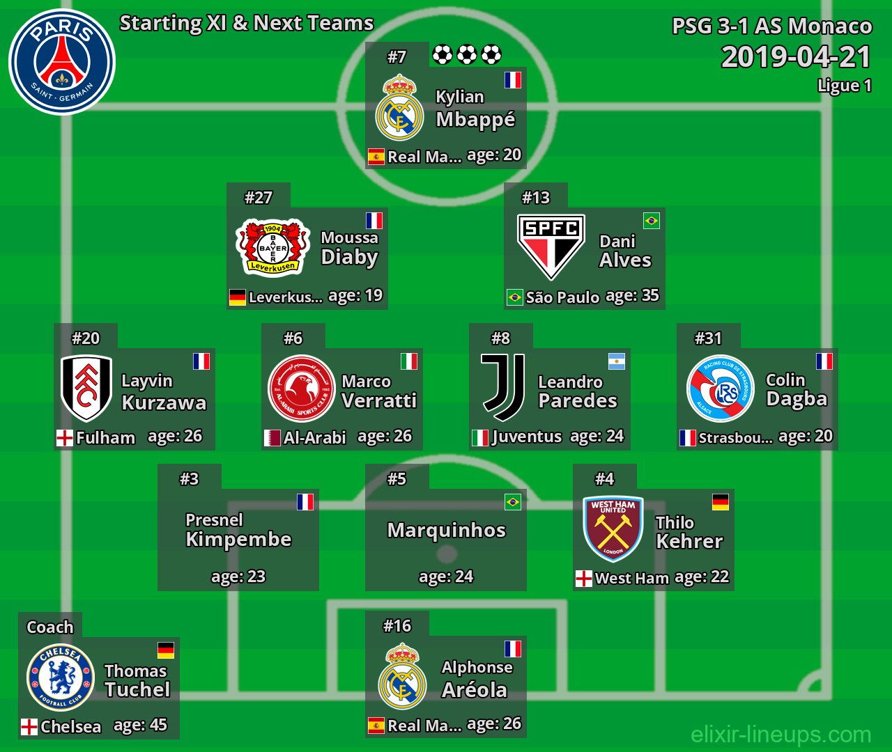 PSG Starting XI & Next Teams 2019-04-21