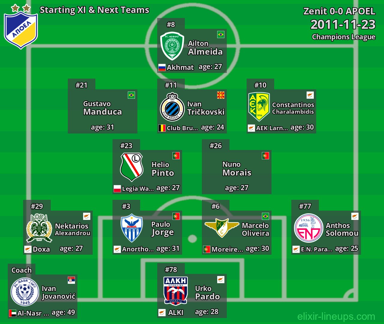 APOEL Starting XI & Next Teams 2011-11-23