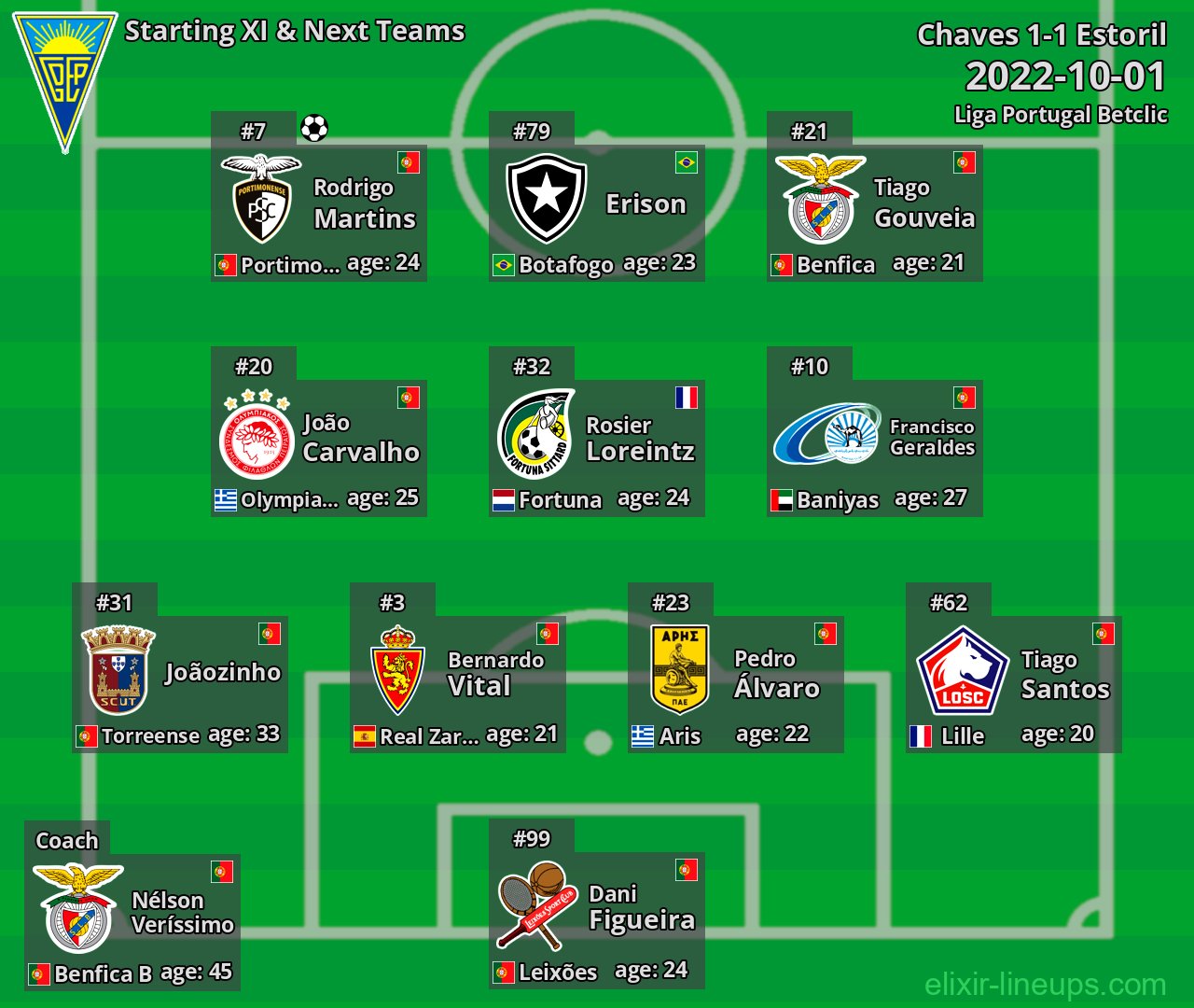 Estoril Starting XI & Next Teams 2022-10-01