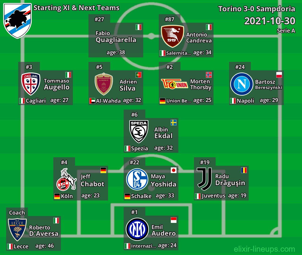 Sampdoria Starting XI & Next Teams 2021-10-30