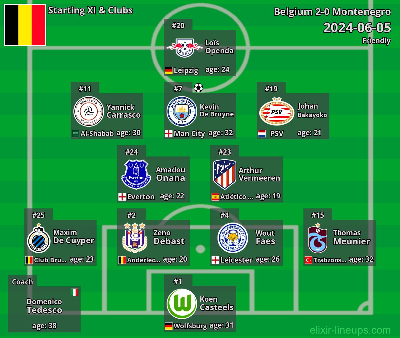 Belgium Starting XI 2024-06-05