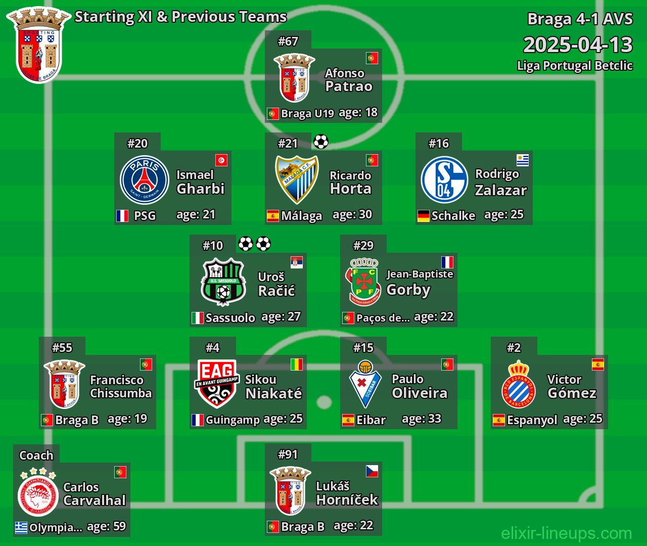 Braga Starting XI & Previous Teams 2025-04-13