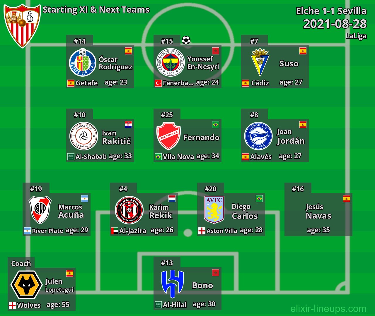 Sevilla Starting XI & Next Teams 2021-08-28
