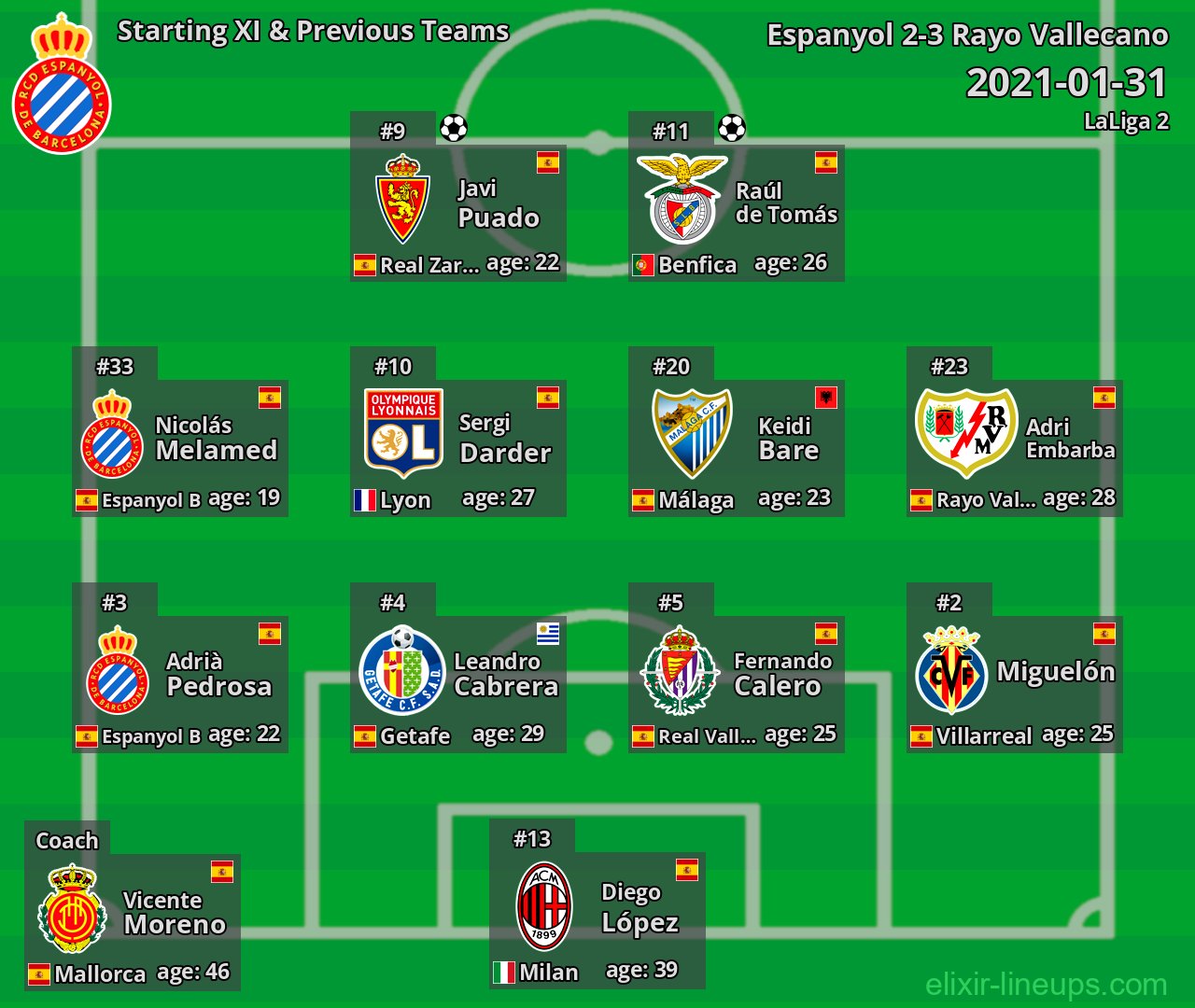 Espanyol Starting XI & Previous Teams 2021-01-31