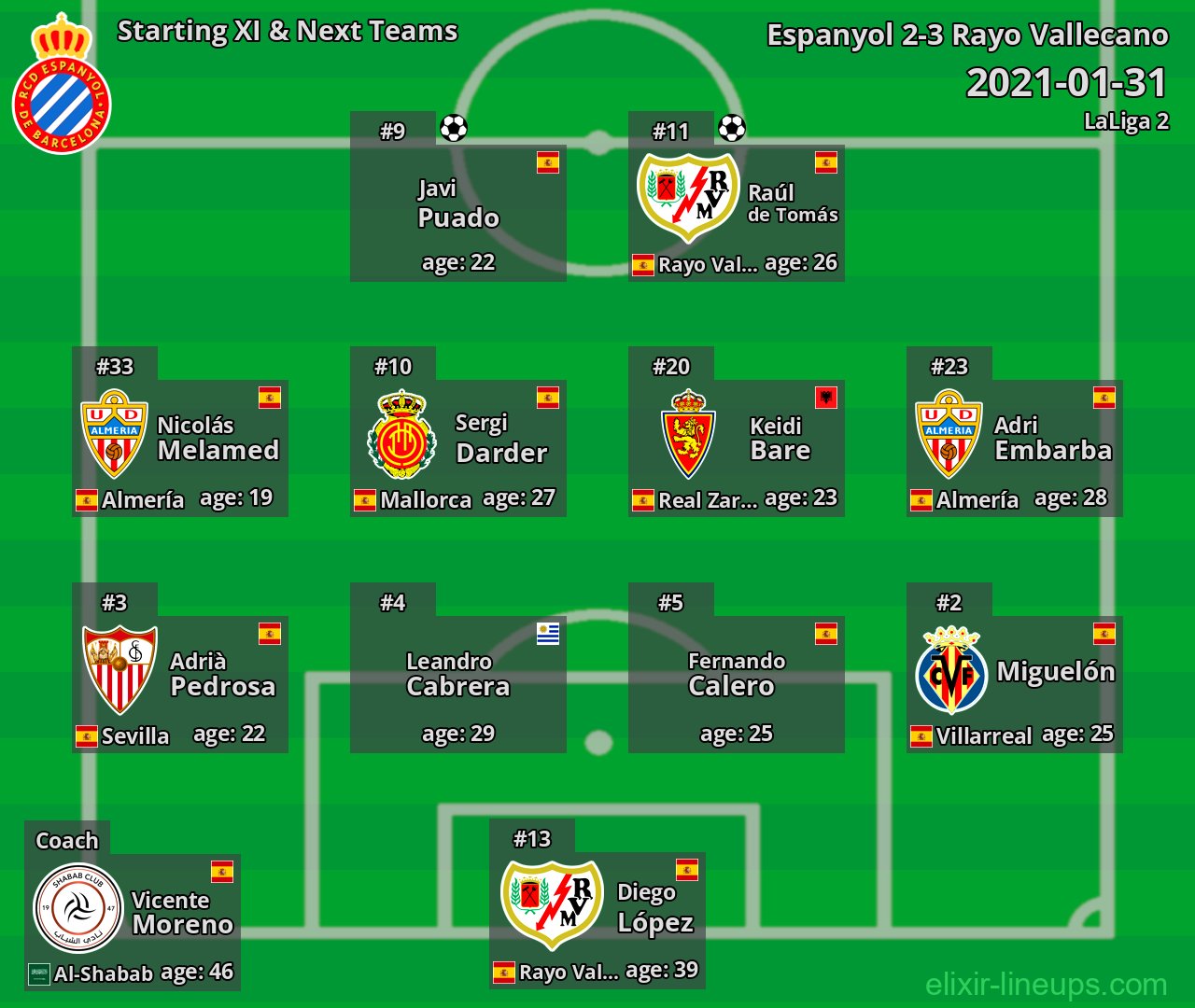 Espanyol Starting XI & Next Teams 2021-01-31