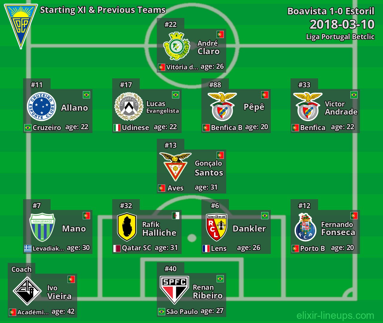 Estoril Starting XI & Previous Teams 2018-03-10