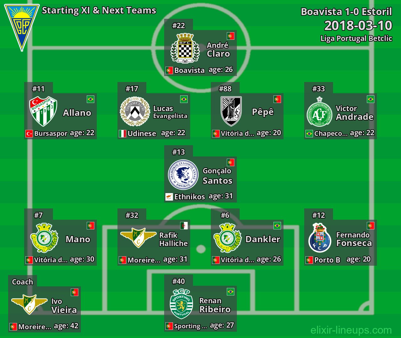 Estoril Starting XI & Next Teams 2018-03-10