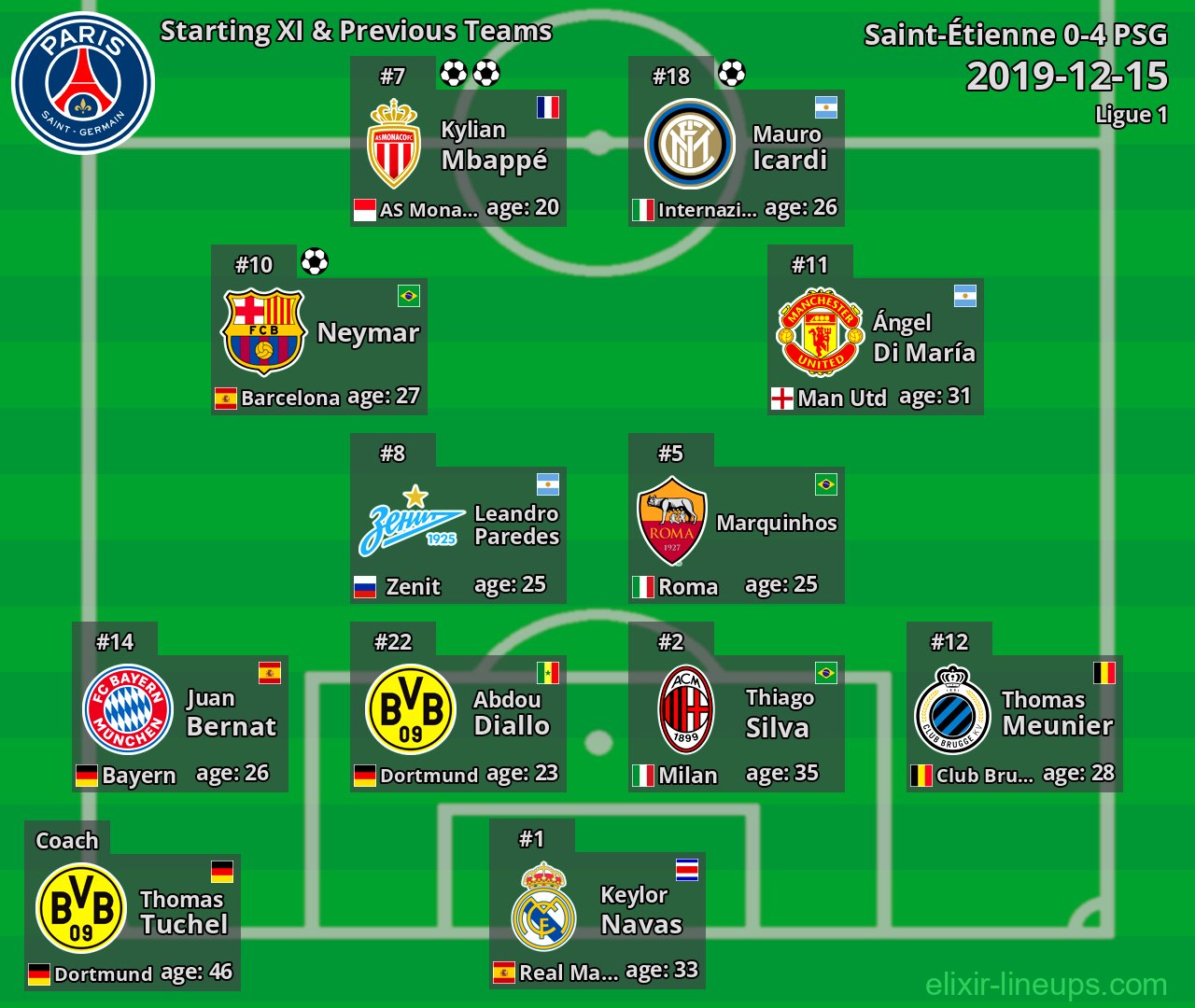 PSG Starting XI & Previous Teams 2019-12-15
