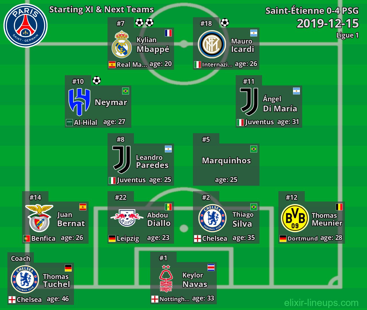 PSG Starting XI & Next Teams 2019-12-15