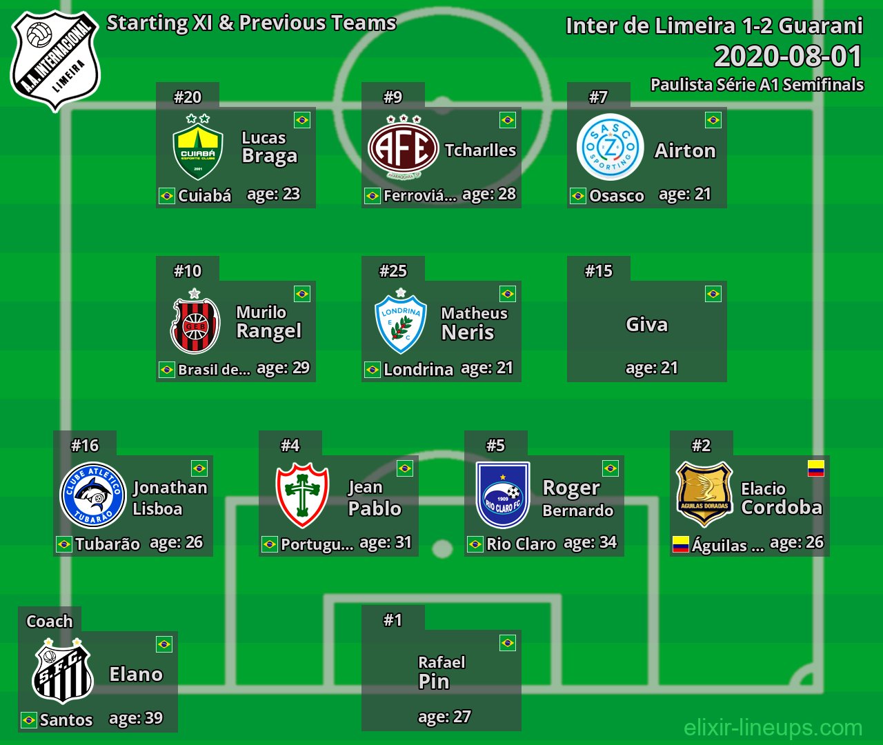 Inter de Limeira Starting XI & Previous Teams 2020-08-01