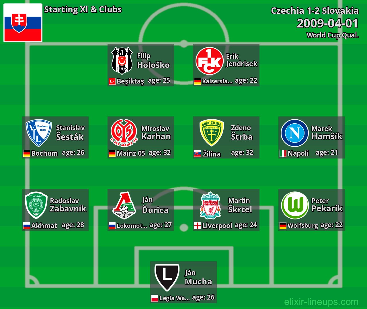Slovakia Starting XI 2009-04-01