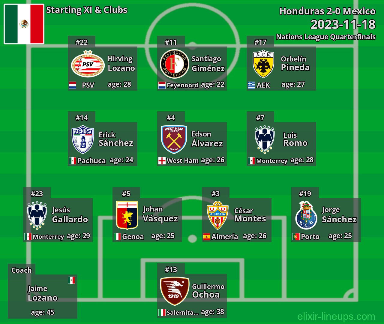 Mexico Starting XI 2023-11-18