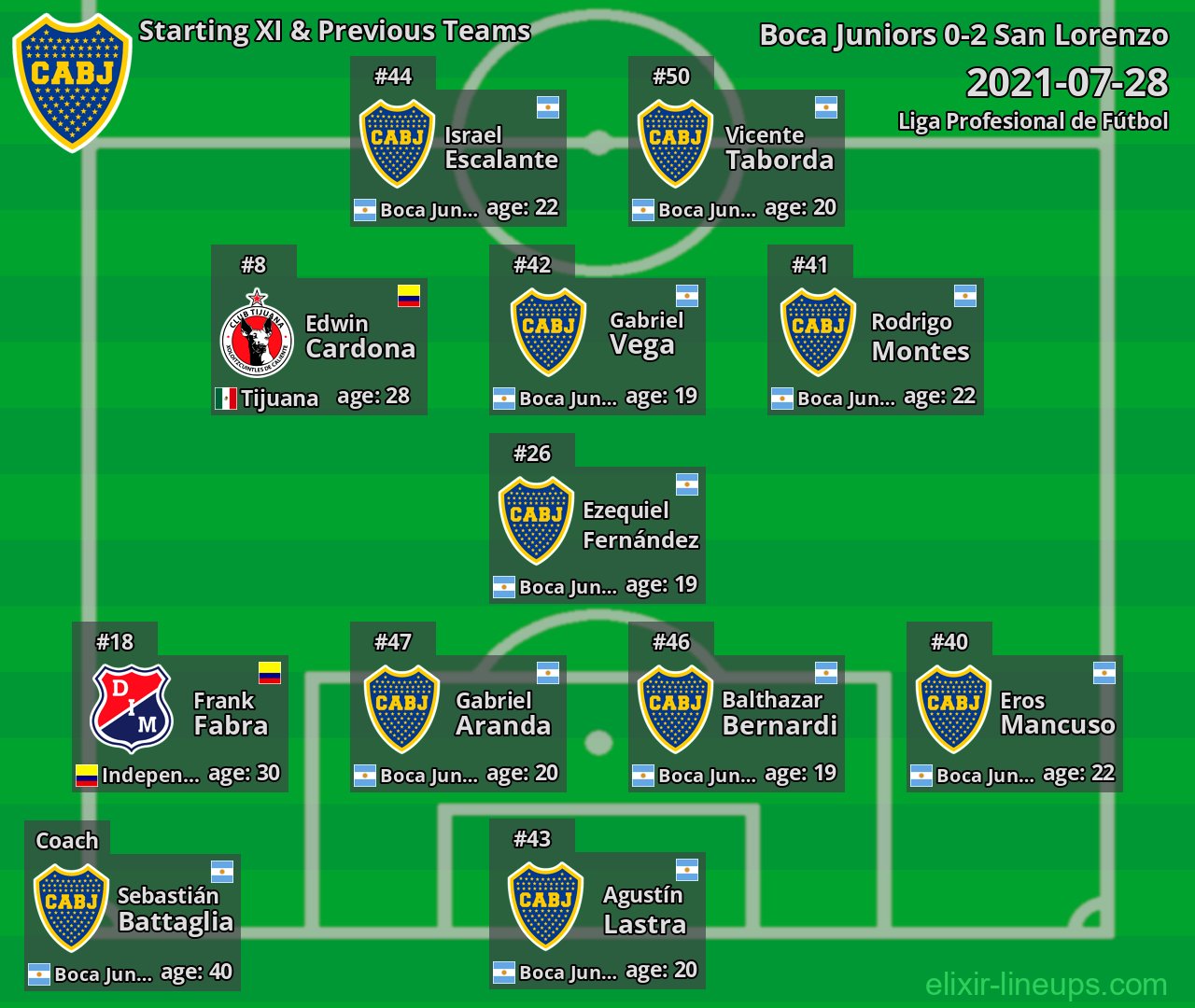 Boca Juniors Starting XI & Previous Teams 2021-07-28