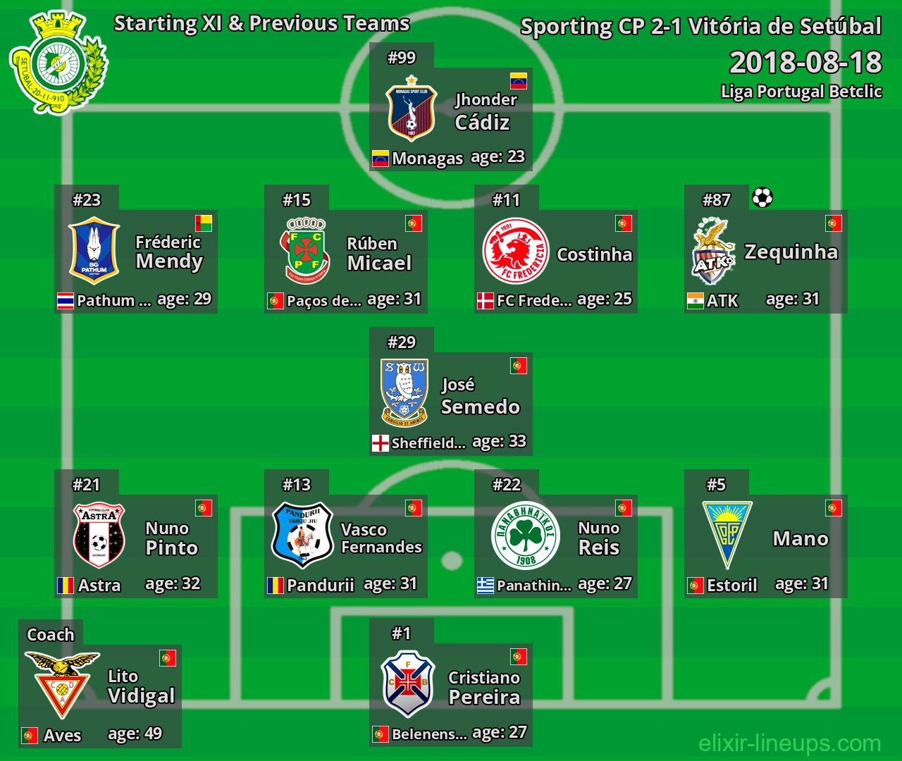 Vitória de Setúbal Starting XI & Previous Teams 2018-08-18