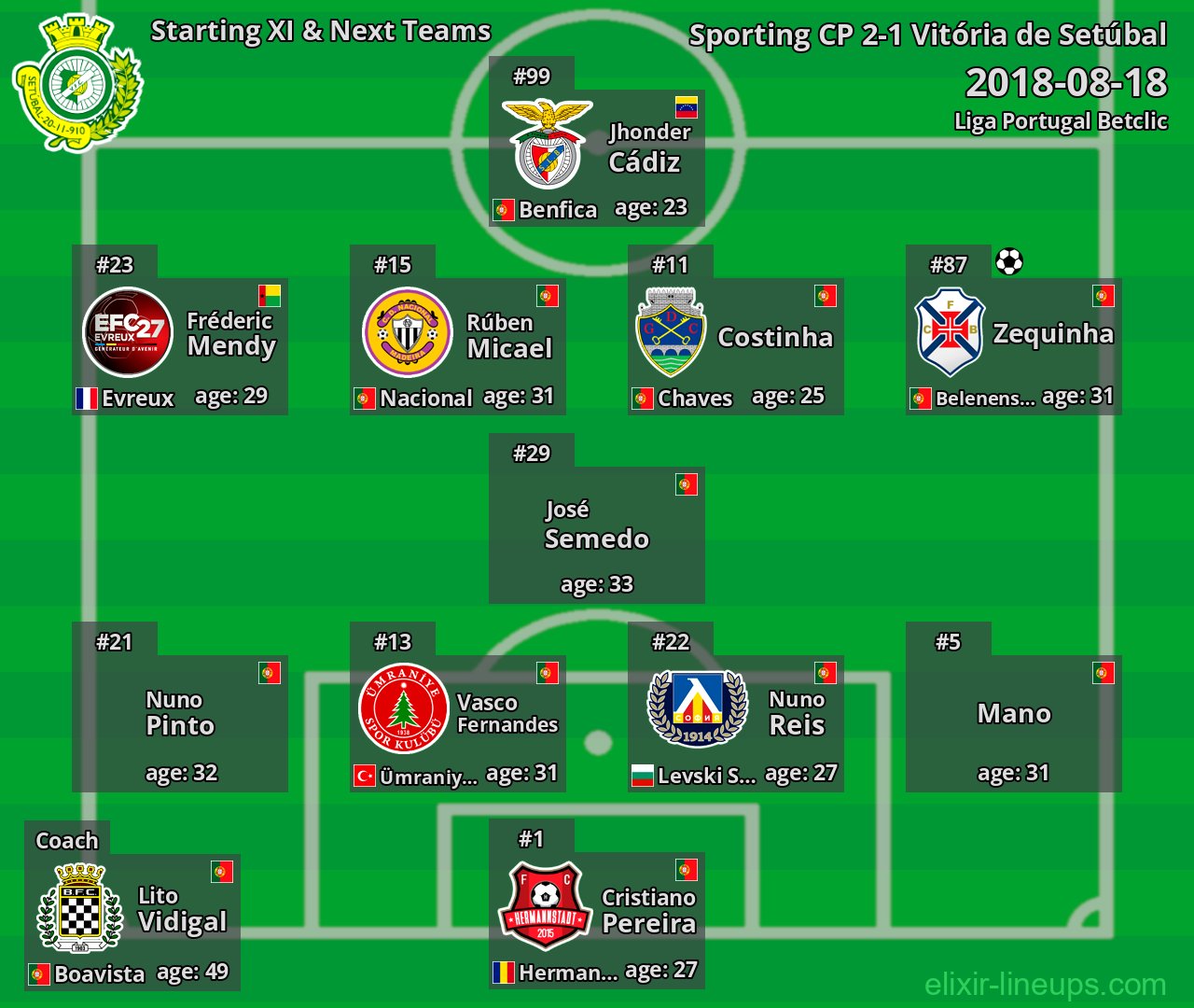 Vitória de Setúbal Starting XI & Next Teams 2018-08-18